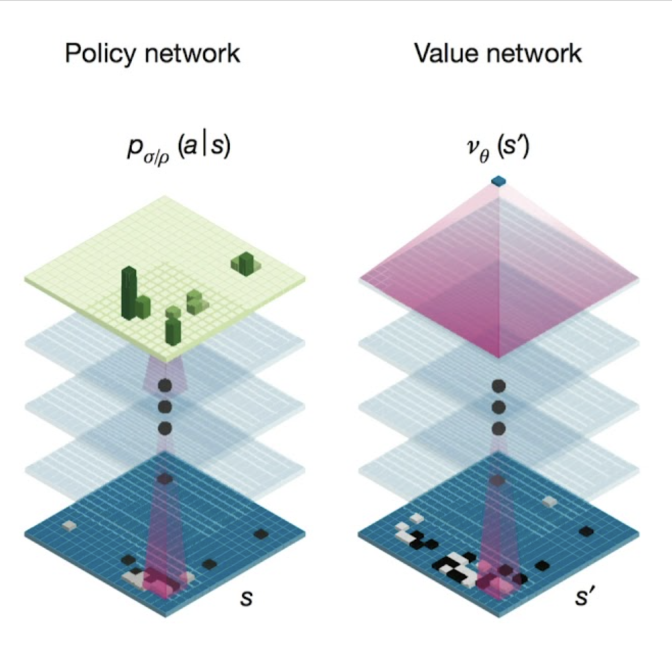Skip-gram architecture