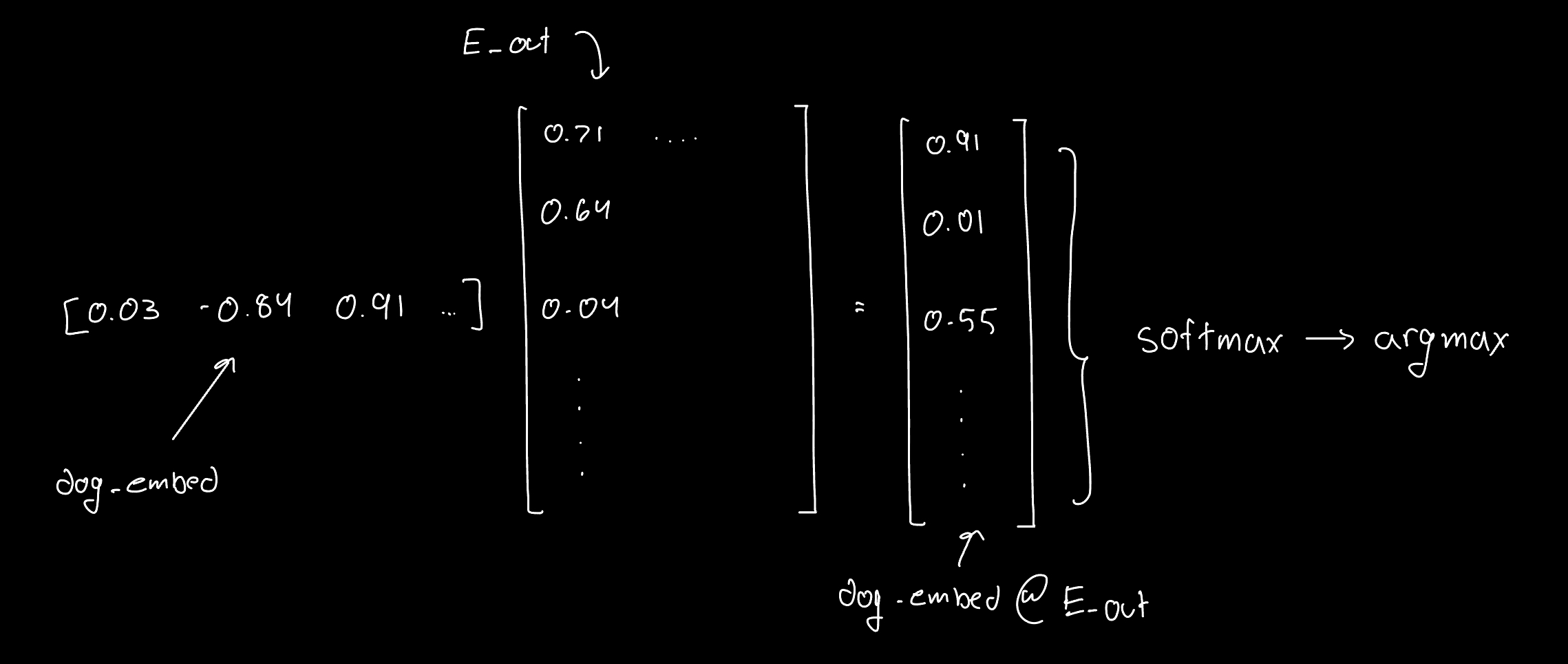 Embedding matrices
