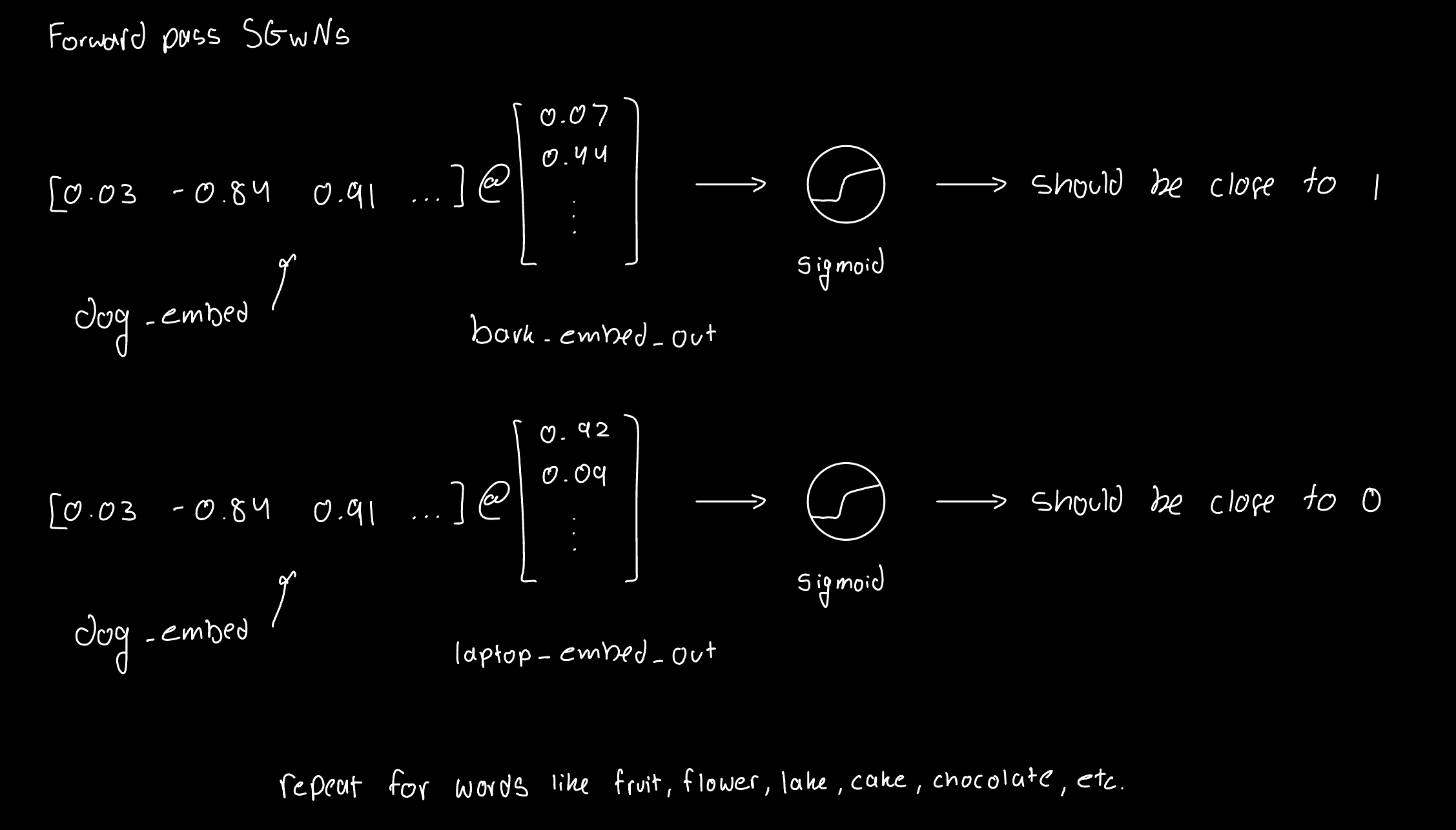 Embedding matrices