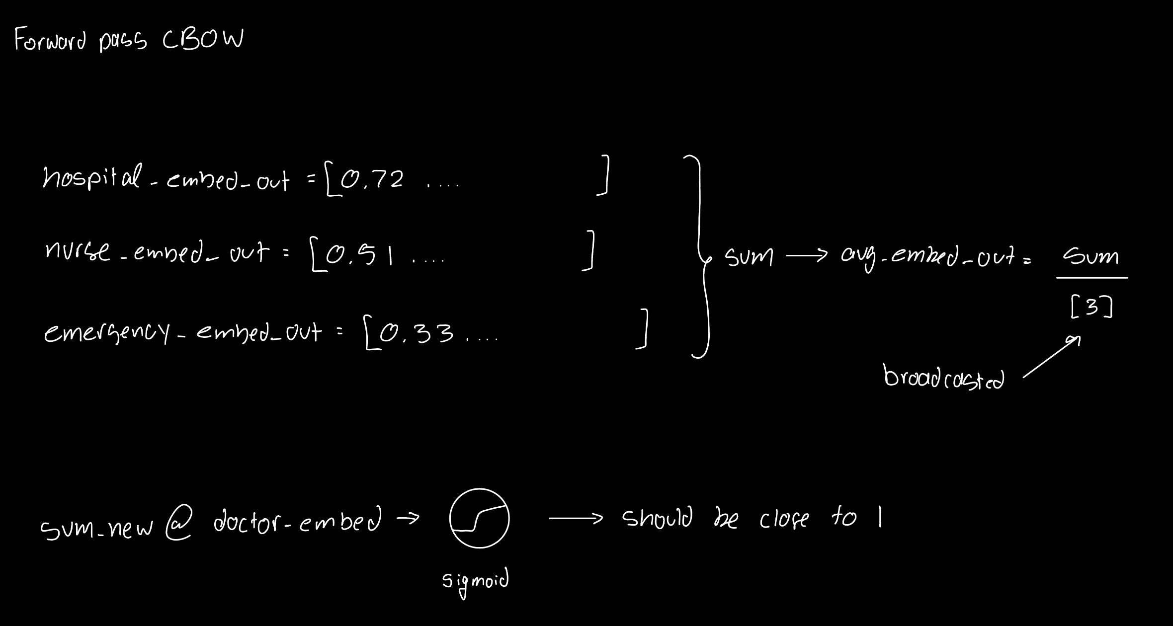 Embedding matrices